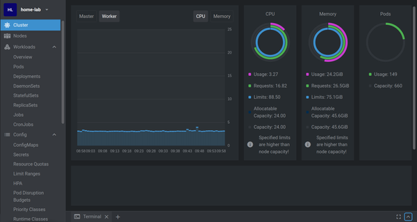 How to Install Kubernetes for Tracardi